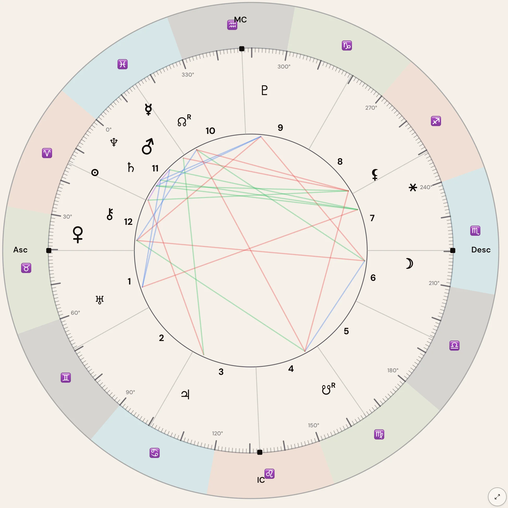 Natal chart wheel preview